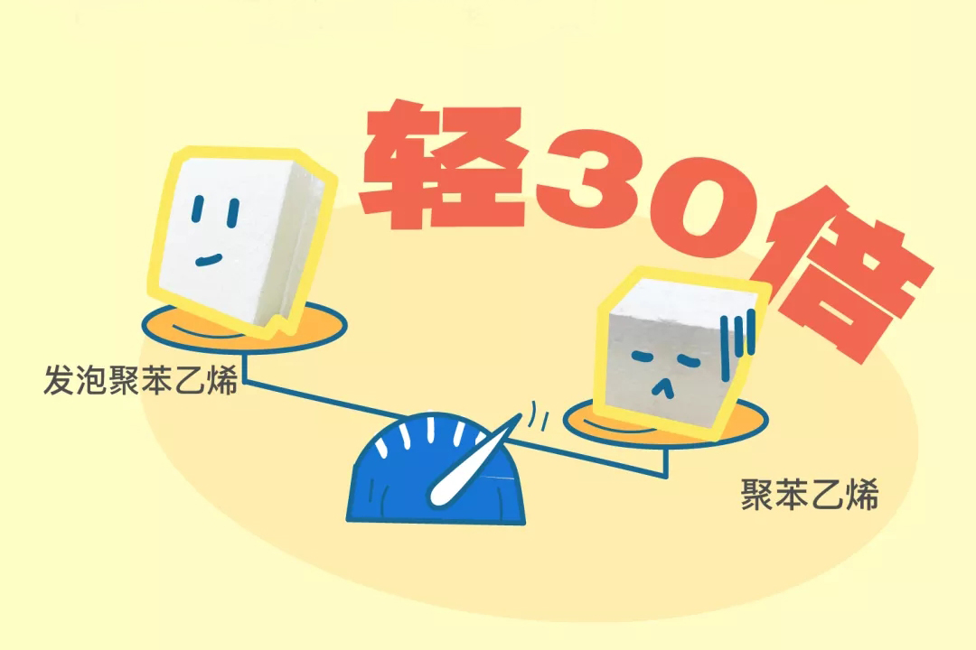 发泡聚苯乙烯，它比常规的聚苯乙烯要轻30倍